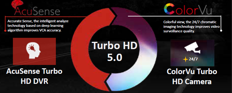 TURBO HD 4.0 & 5.0 Update